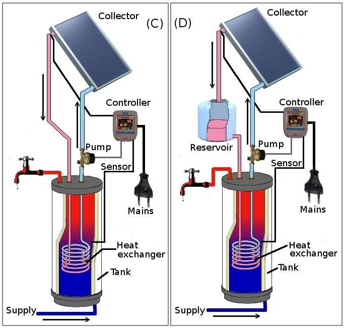 Solar water heating - Wikipedia